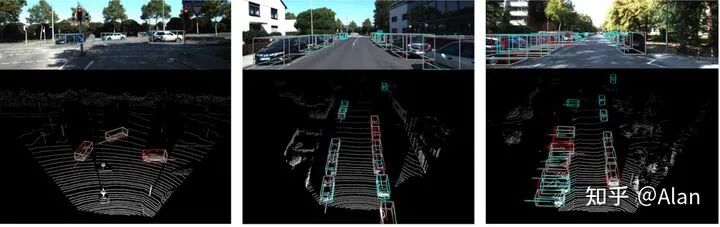 自动驾驶汽车中的激光雷达和摄像头传感器融合的图11