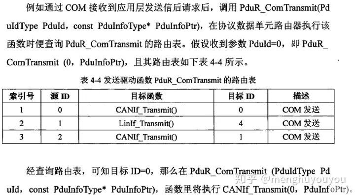 AUTOSAR架構的 Pdu Router的圖11
