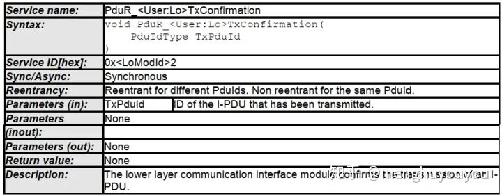 AUTOSAR架構的 Pdu Router的圖7
