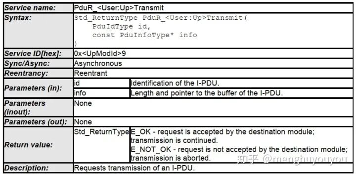 AUTOSAR架構的 Pdu Router的圖5
