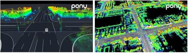 解读小马智行（Pony.ai）自动驾驶安全报告的图6