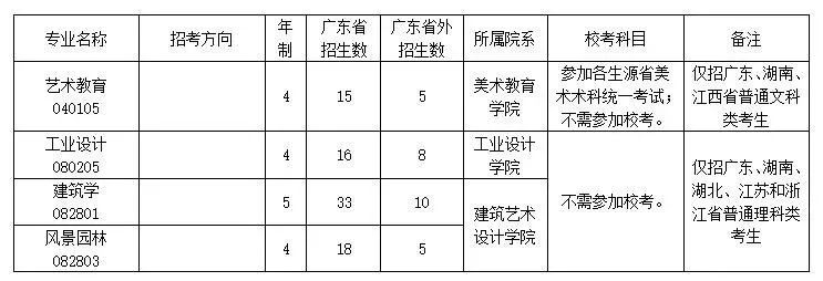 广美的录取分数线_广美录取分数线_广美术学院录取分数线