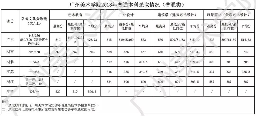 广美术学院录取分数线_广美录取分数线_广美的录取分数线