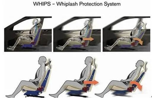 科普 | 带你了解汽车被动安全技术的图6