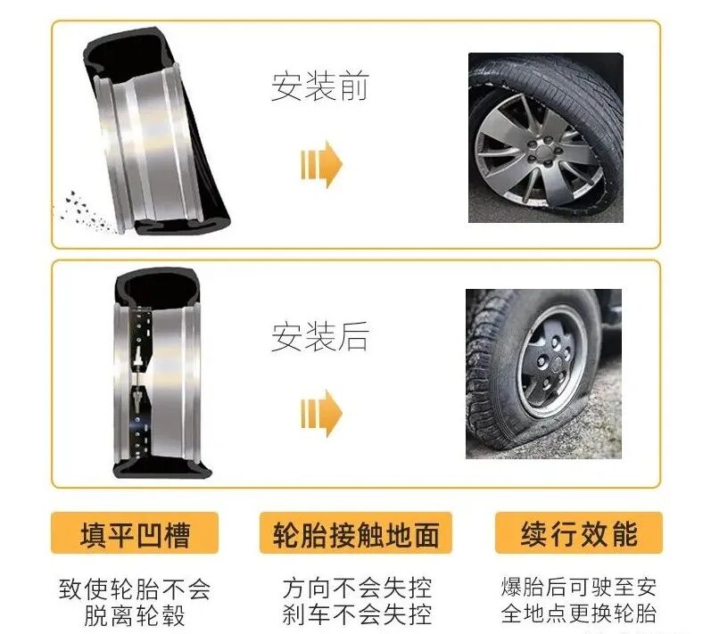 科普 | 带你了解汽车被动安全技术的图2