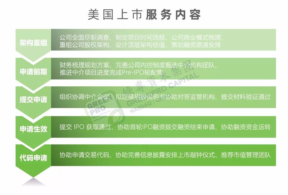 绿专资本与皇岦国际及B&G地产合作开发家园信托计划