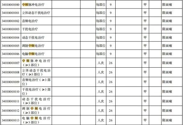 康复理疗设备怎么生产医保局：严禁康复科滥用理疗设备，违者重罚！_https://www.jmylbn.com_新闻资讯_第6张