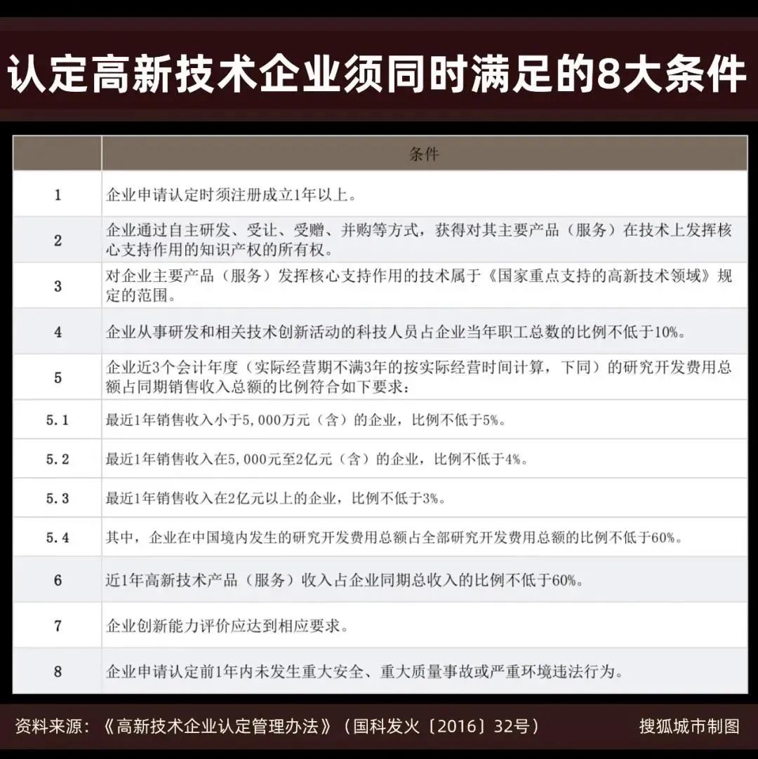 贵安新区企业名录_南京企业名录_南京高新区企业名录