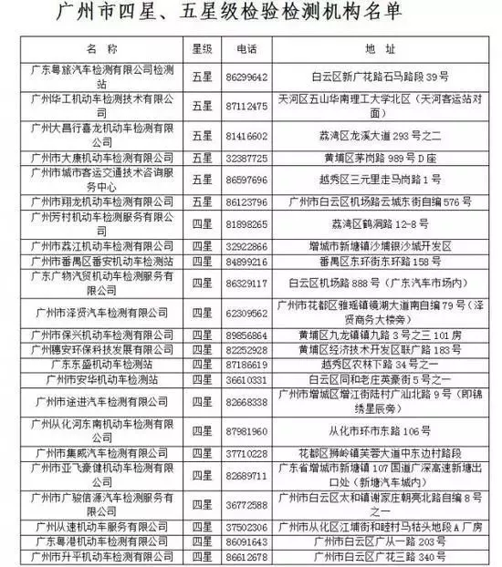 动态 | 这一地区机动车检验合格标志“先发后审”, 23家检测机构率先试行 动态 | 这一地区机动车检验合格标志“先发后审”, 23家检测机构率先试行