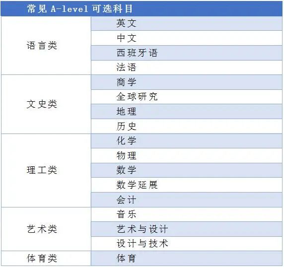 alevel培训机构哪家好_儿童编程哪家培训机构好_考编哪个培训机构好