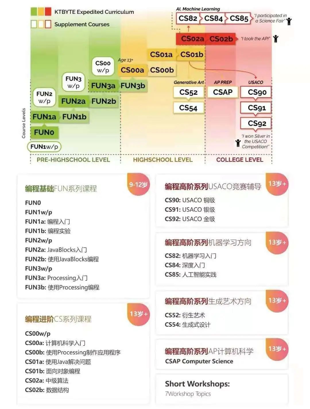 休斯顿在线 自由微信 Freewechat