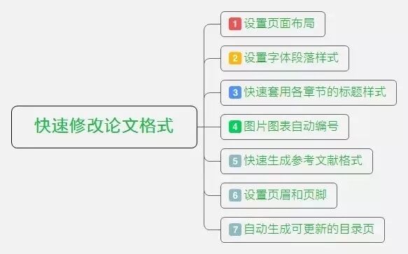 word页码字体变大_word页码字体大小怎么设置_怎么调大页码字体