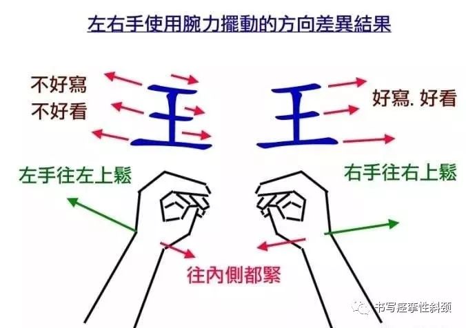 书写痉挛写字手抖之左手写字训练法 书写痉挛性斜颈 微信公众号文章阅读 Wemp