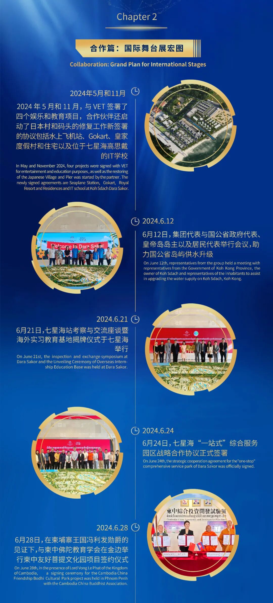 滨海城市发展集团2024年度盘点：飞跃成长，深化合作，全球亮相