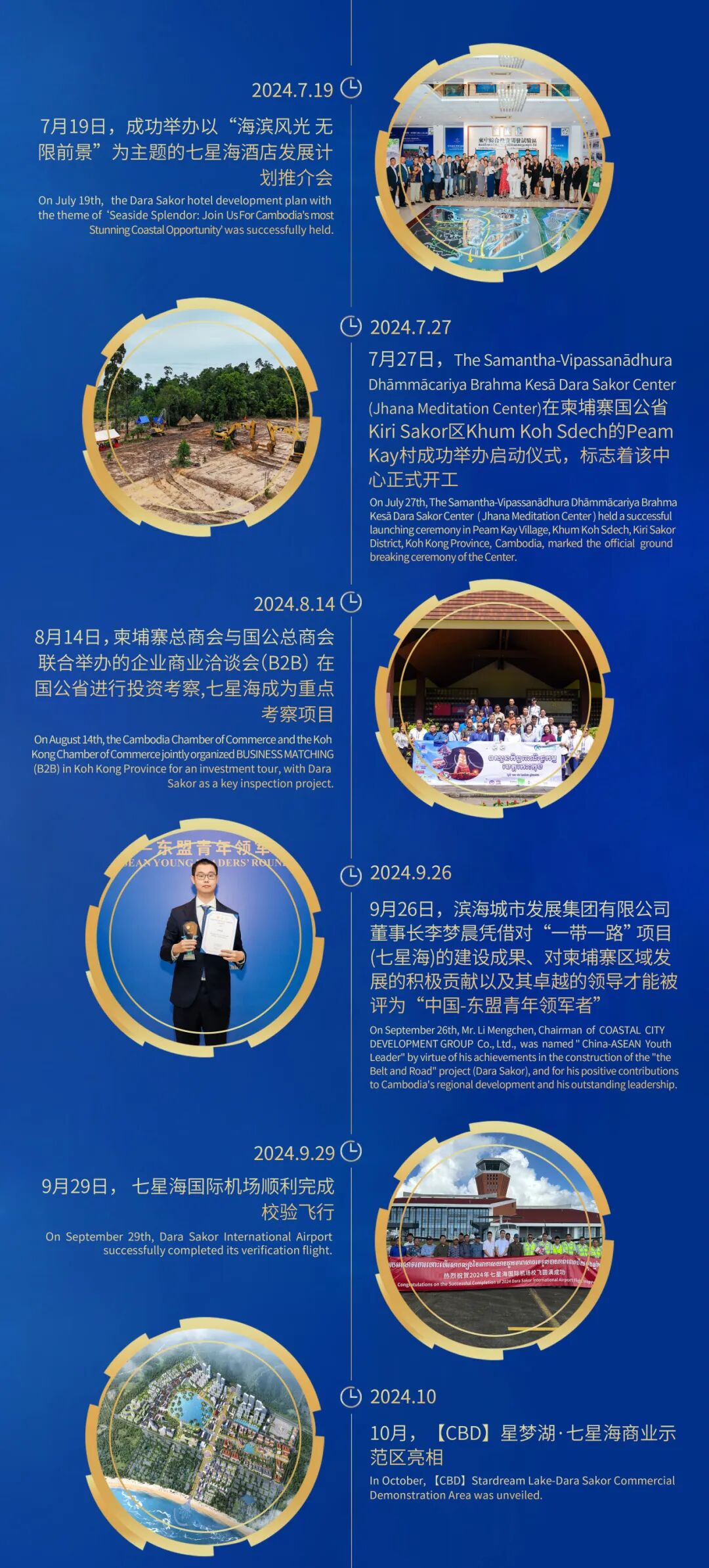 滨海城市发展集团2024年度盘点：飞跃成长，深化合作，全球亮相