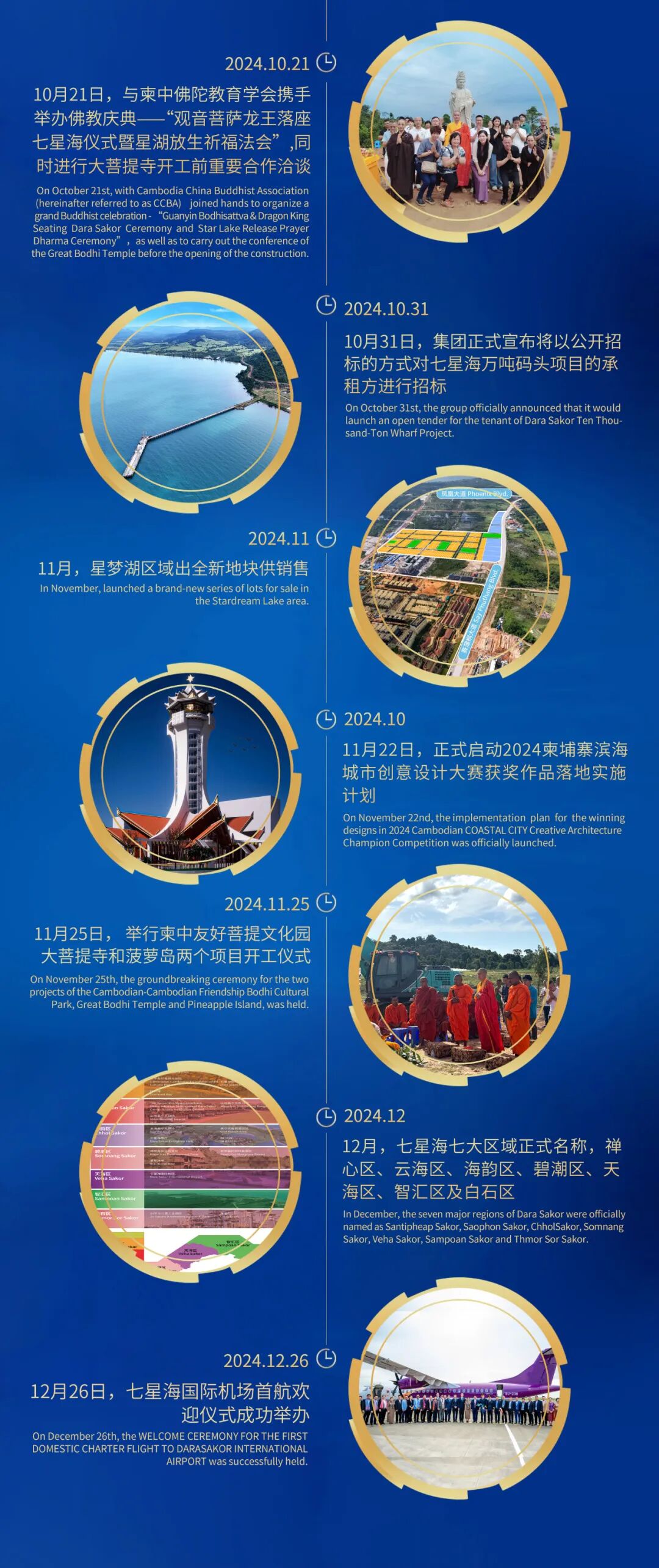 滨海城市发展集团2024年度盘点：飞跃成长，深化合作，全球亮相