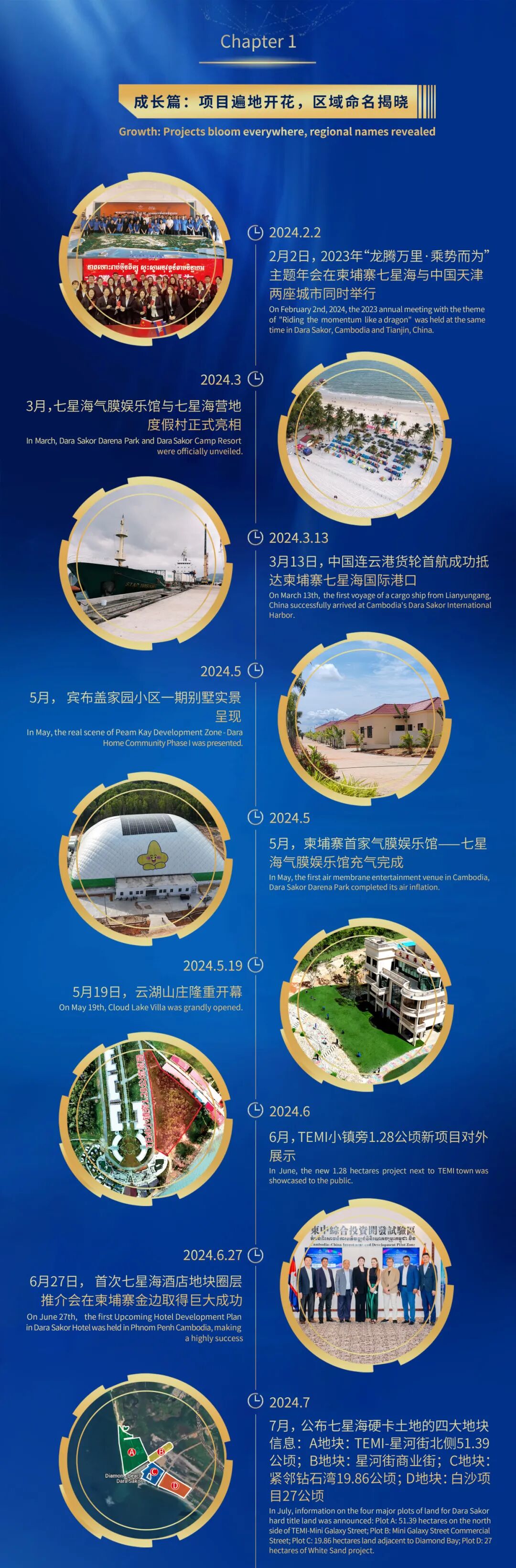 滨海城市发展集团2024年度盘点：飞跃成长，深化合作，全球亮相