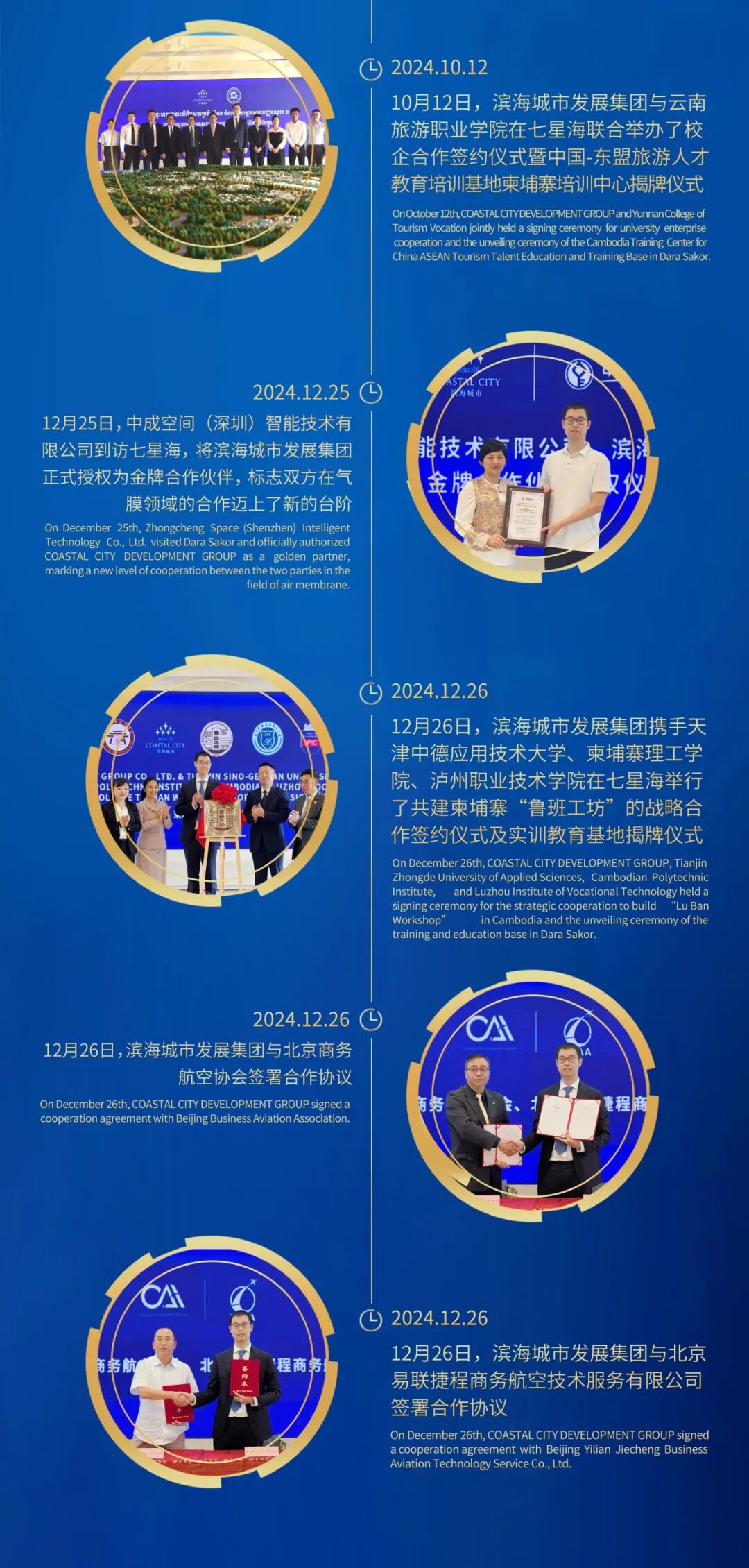 滨海城市发展集团2024年度盘点：飞跃成长，深化合作，全球亮相