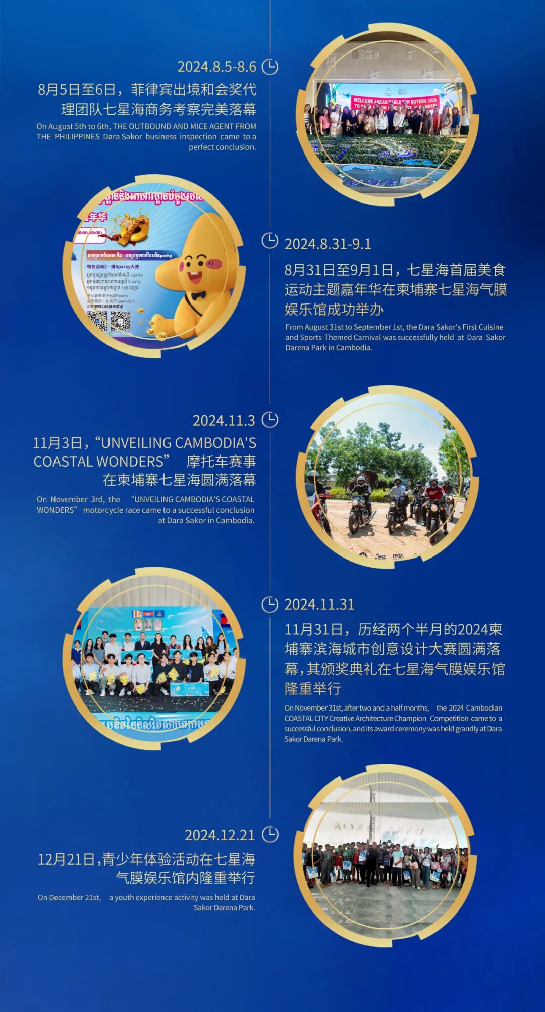 滨海城市发展集团2024年度盘点：飞跃成长，深化合作，全球亮相