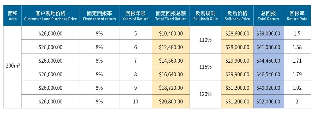 抢先看！星梦湖项目小地块产品发布，把握七星海未来机遇！