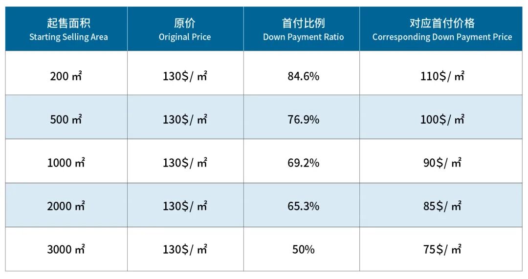 抢先看！星梦湖项目小地块产品发布，把握七星海未来机遇！