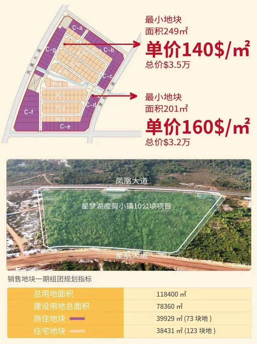 探索柬埔寨七星海：外国人购地指南，开启财富新篇章！