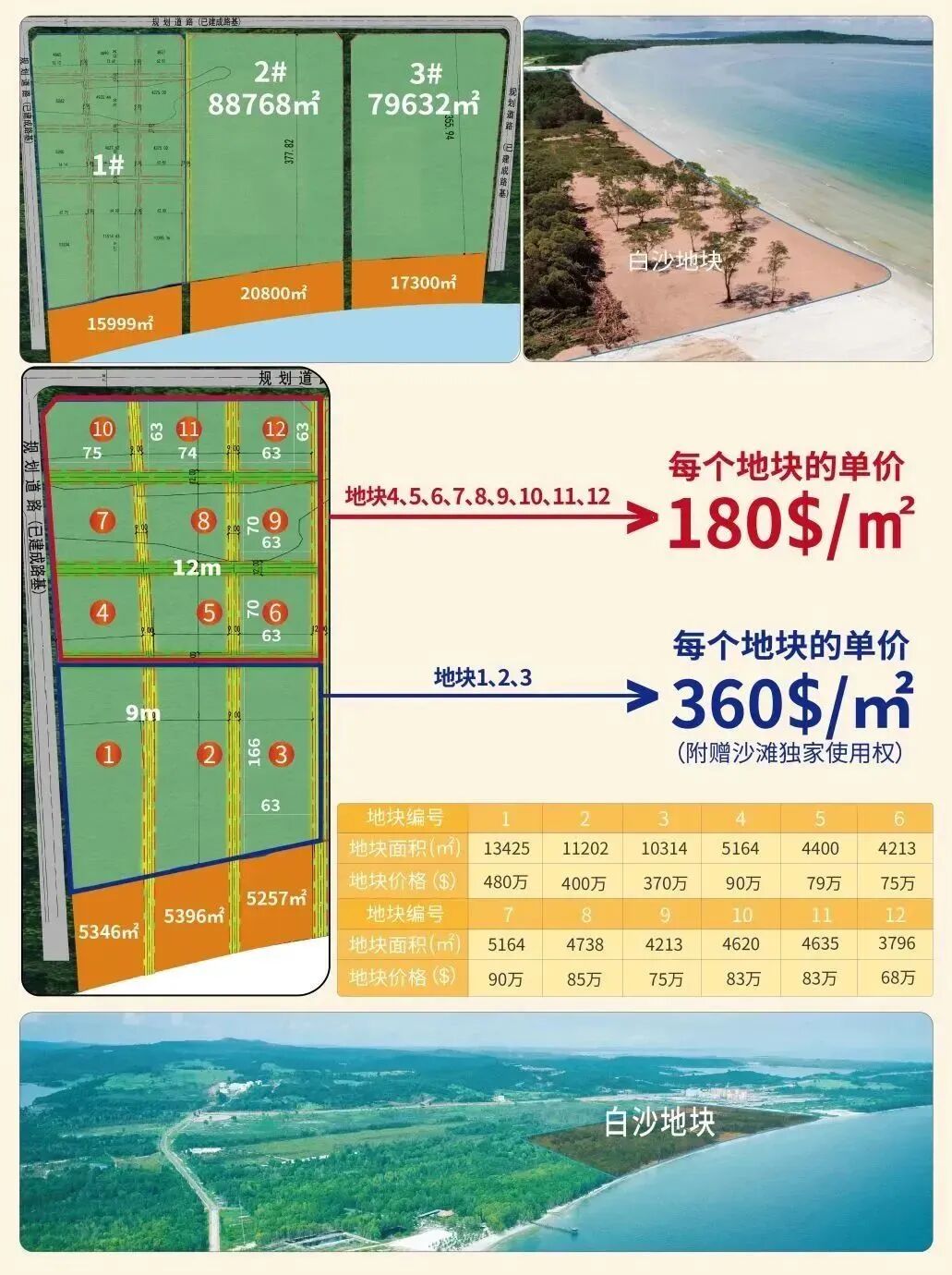 探索柬埔寨七星海：外国人购地指南，开启财富新篇章！