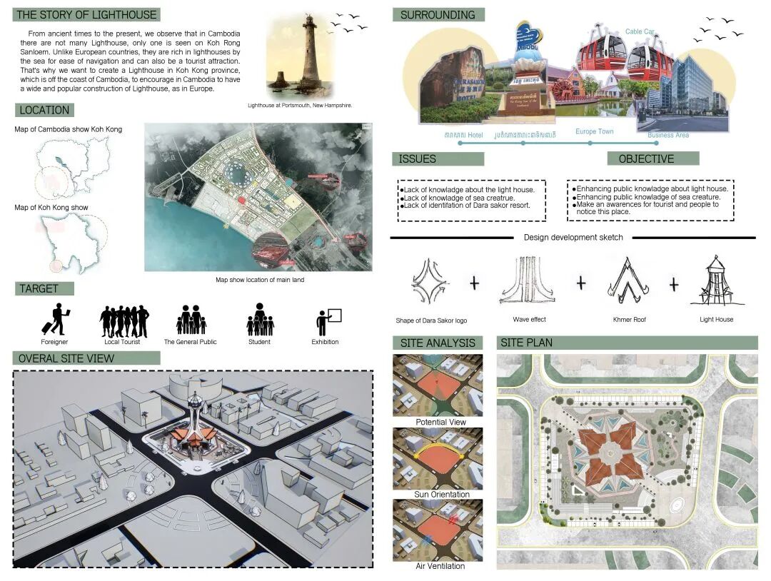 2024柬埔寨滨海城市创意设计大赛部分作品展示