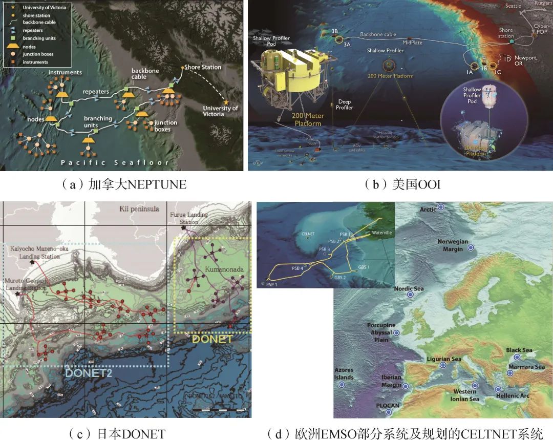 海底观测网技术研究与应用进展的图7