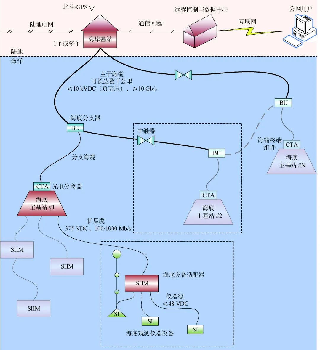 海底观测网技术研究与应用进展的图5