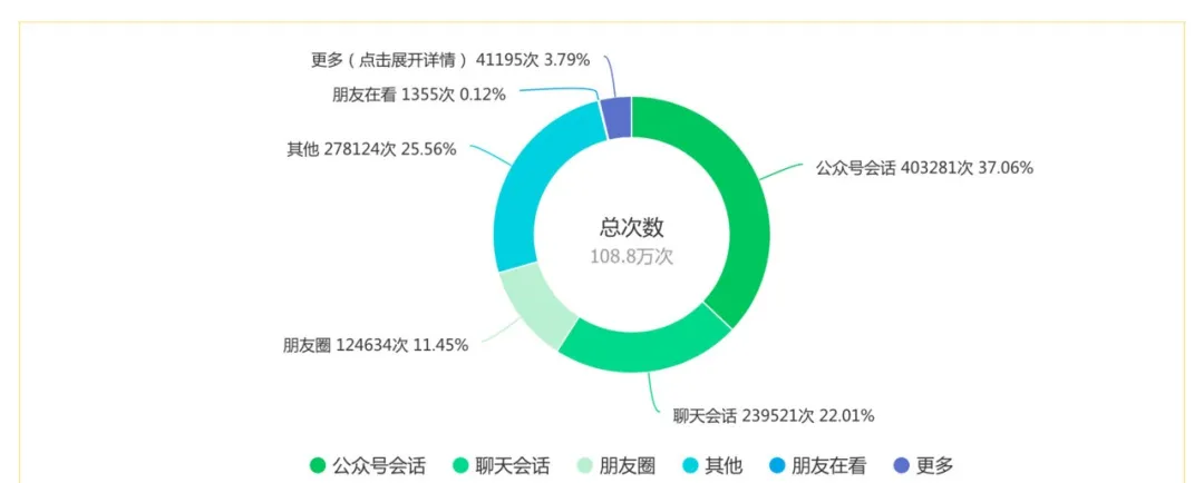 陜西高考分?jǐn)?shù)線預(yù)估_陜西2024高考預(yù)計(jì)分?jǐn)?shù)線_預(yù)估陜西2021高考分?jǐn)?shù)線