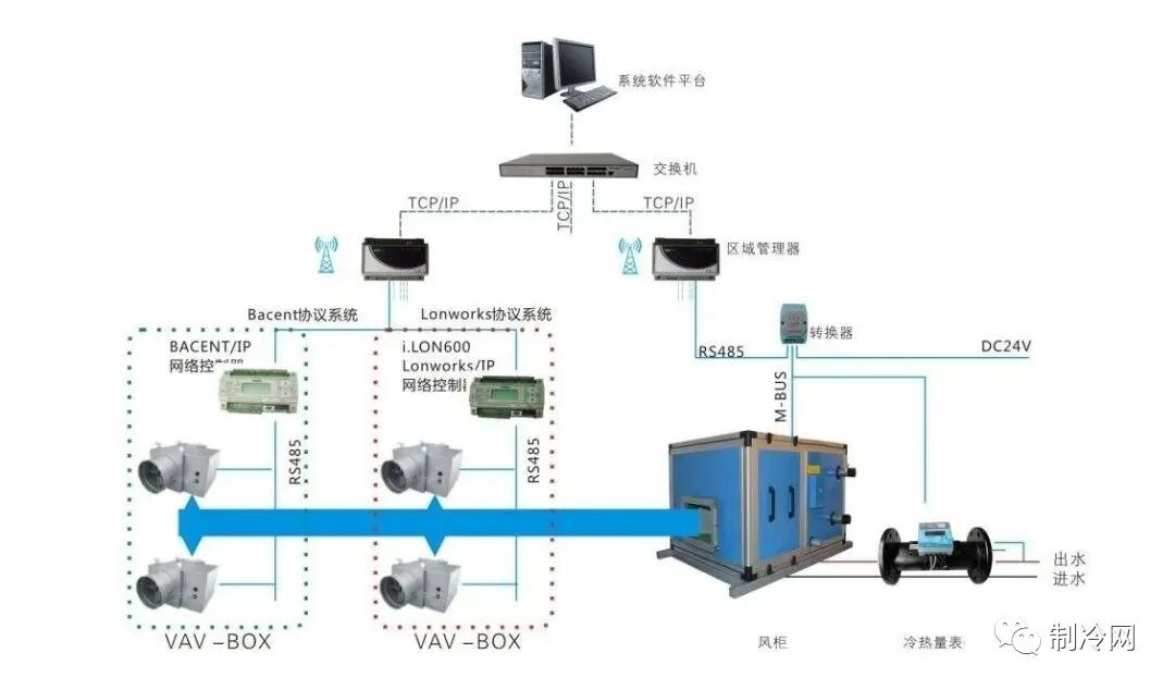 變風量空調系統的基本原理，暖通必看！（上）