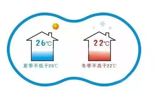 關于空調制熱的一些問題，弄懂了你就是專家