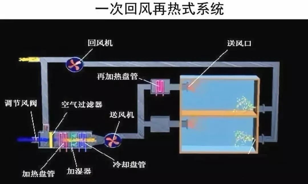 新风口和回风口示意图图片