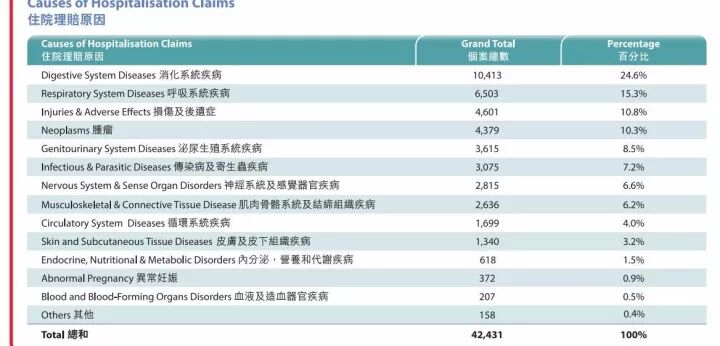 香港保诚2017年上半年理赔数据详细分析