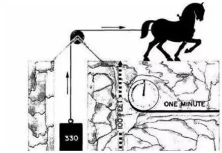 汽车动力多少马力够用_动力多少马力_功率和马力换算公式