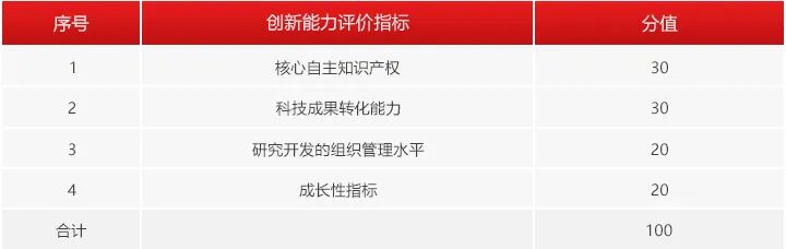 高新技术企业优惠政策_深圳市高新技术企业认定服务中心_深圳高新技术企业申报