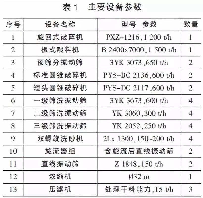全程干货（时产150吨石料生产线怎么配）时产150吨石料生产线耗电量，(图3)