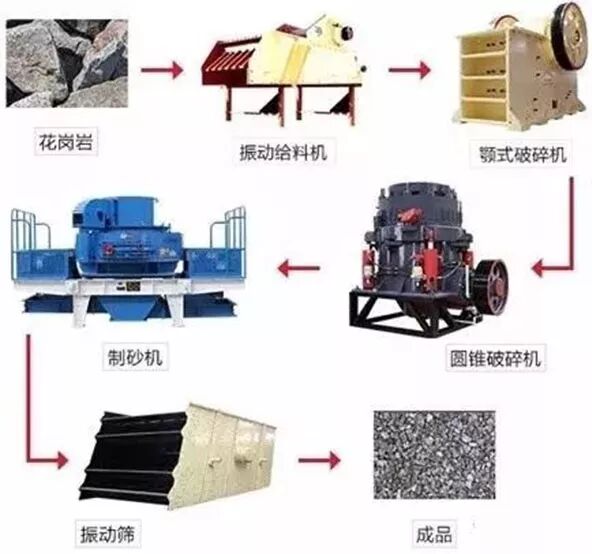 一篇读懂（花岗岩制砂的问题）花岗岩锯泥再利用，(图5)