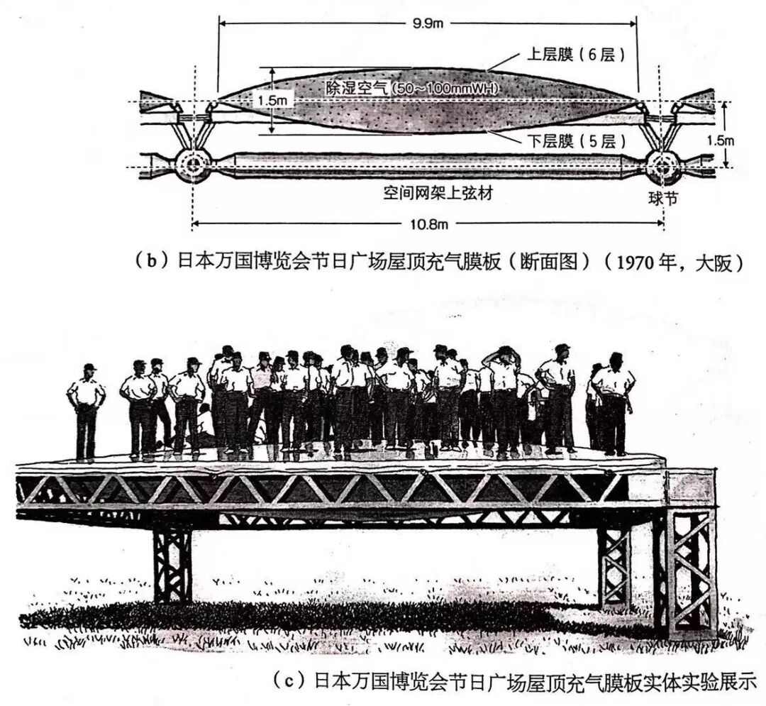 网架 丑 吗 Istructure 微信公众号文章阅读 Wemp