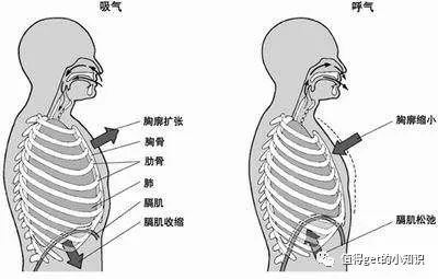 打嗝？你怎麼解決？ 健康 第2張