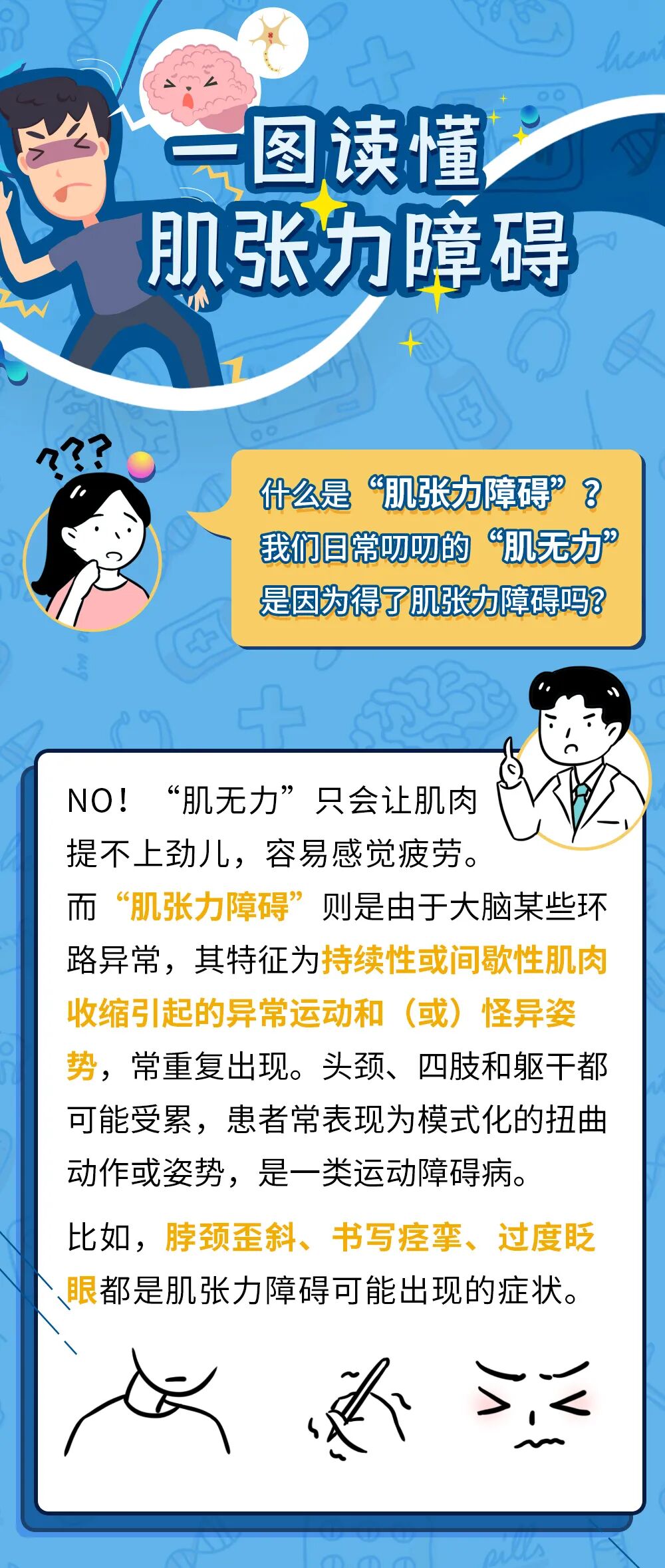 一张图读懂肌张力障碍_医学界-助力医生临床决策和职业成长