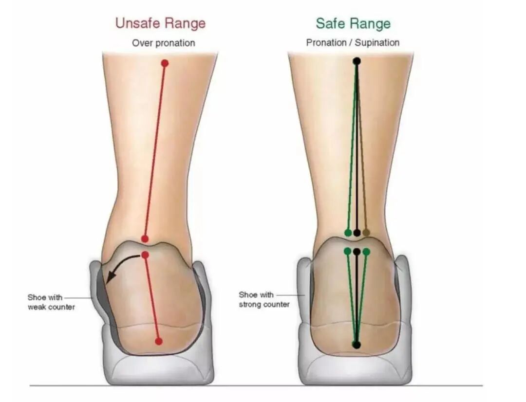 固定膝盖矫正器叫什么中国造民族「走跑姿矫正鞋」，告别膝盖痛…99元穿出千元品质_https://www.jmylbn.com_新闻资讯_第7张