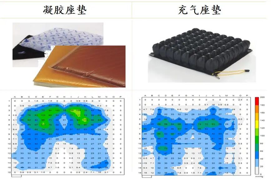 防压疮垫叫什么【辅具学堂】防压疮垫妙用知多少？_https://www.jmylbn.com_新闻资讯_第14张