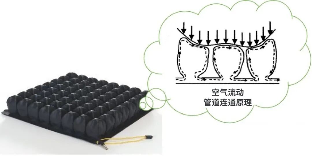 防压疮垫叫什么【辅具学堂】防压疮垫妙用知多少？_https://www.jmylbn.com_新闻资讯_第13张