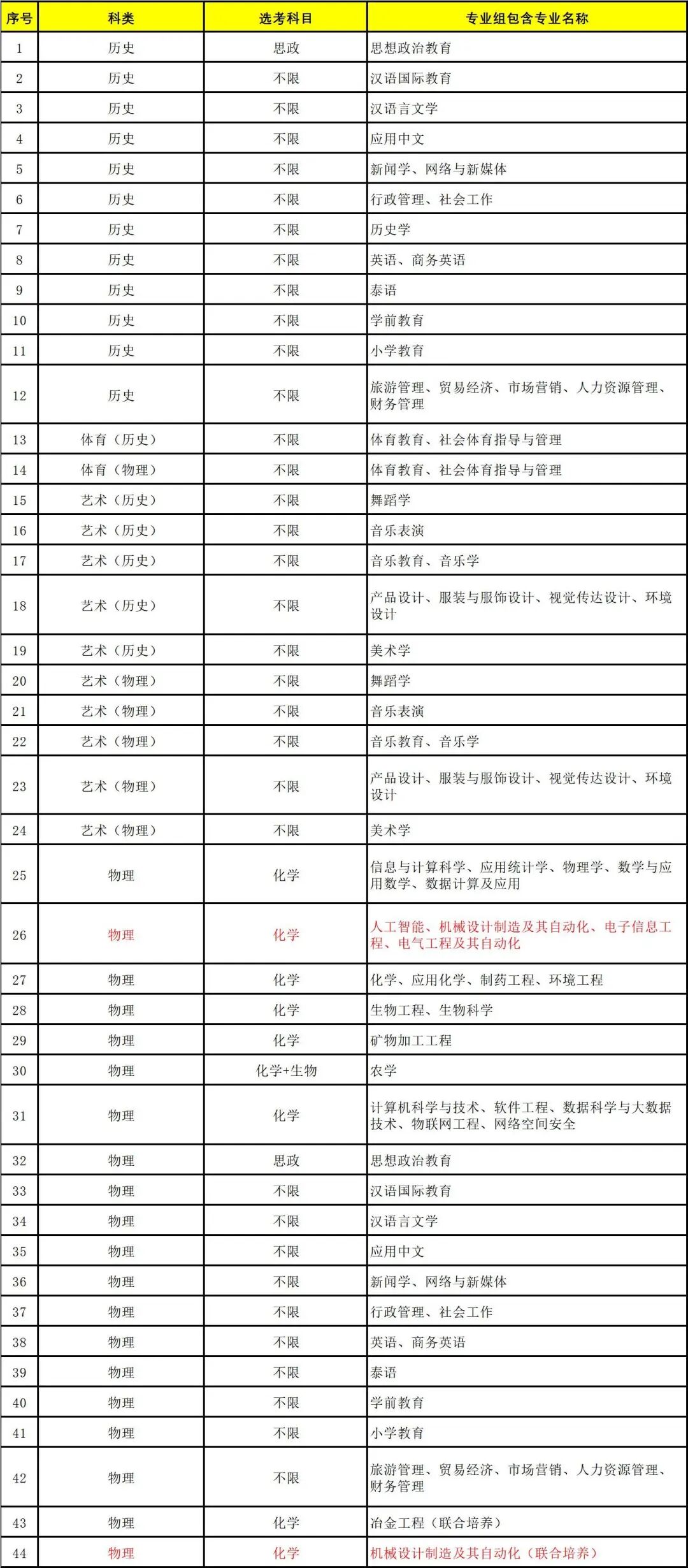 工作簿1_Sheet1(1).jpg