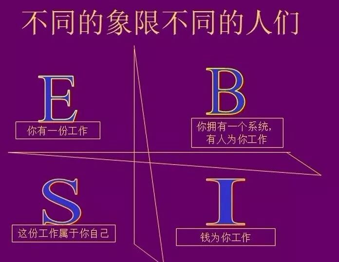 【反之道书单推荐】阅读在投资行为中，往往扮演关键的角色！