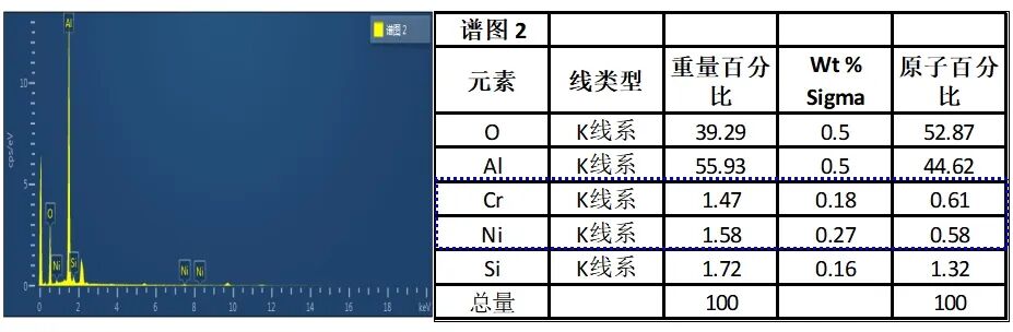 知识科普一文带你了解色环电阻失效相关知识