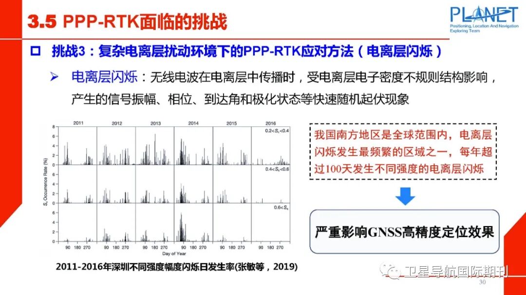 PPP-RTK技术面临的机遇与挑战的图31