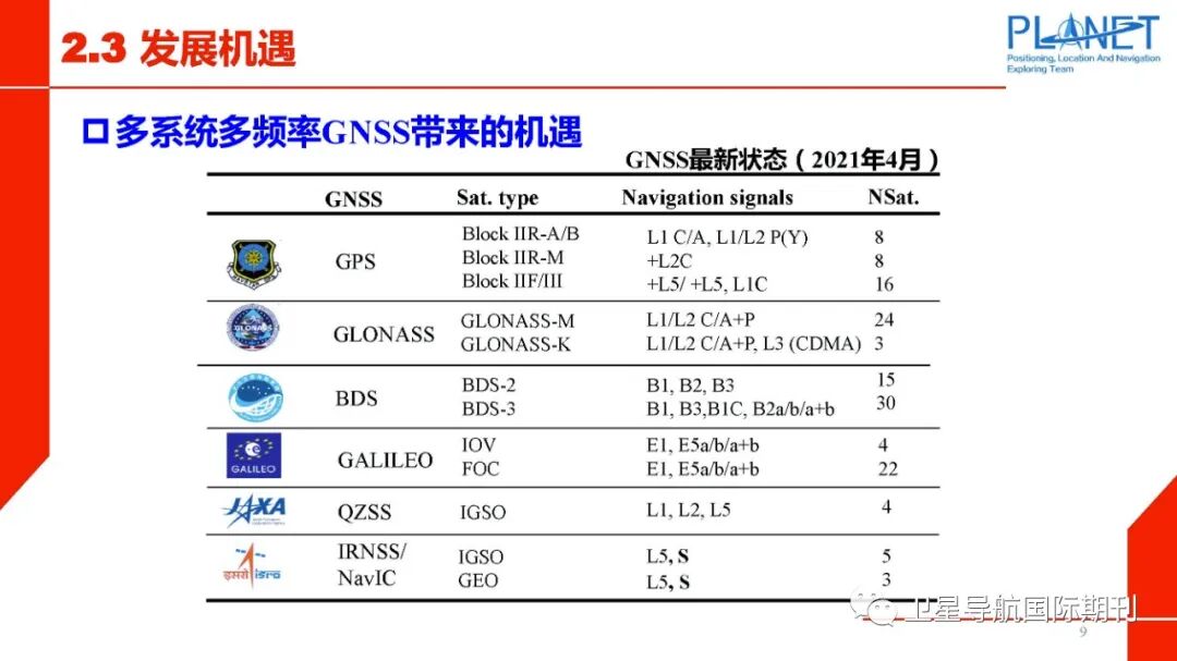 PPP-RTK技术面临的机遇与挑战的图10
